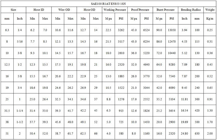 rubber hydraulic hose.jpg rubber hydraulic hose.jpg
